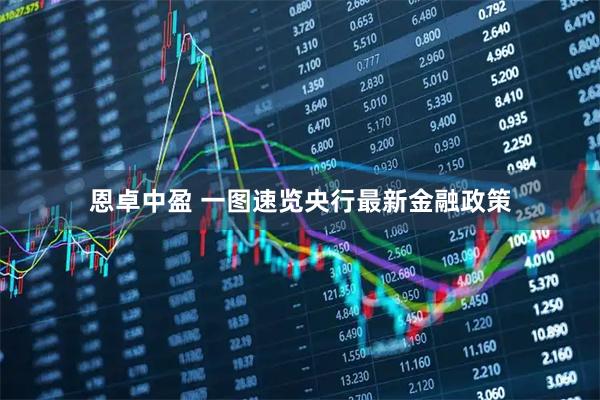 恩卓中盈 一图速览央行最新金融政策